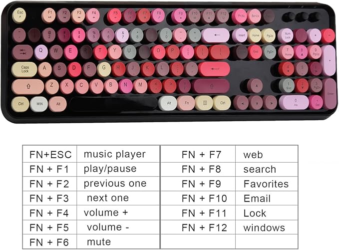Keyboard and Mouse Sets, Wireless, Reliable 2.4 GHz Connectivity for PC,Laptop,Smart TV and More (Black Colorful)