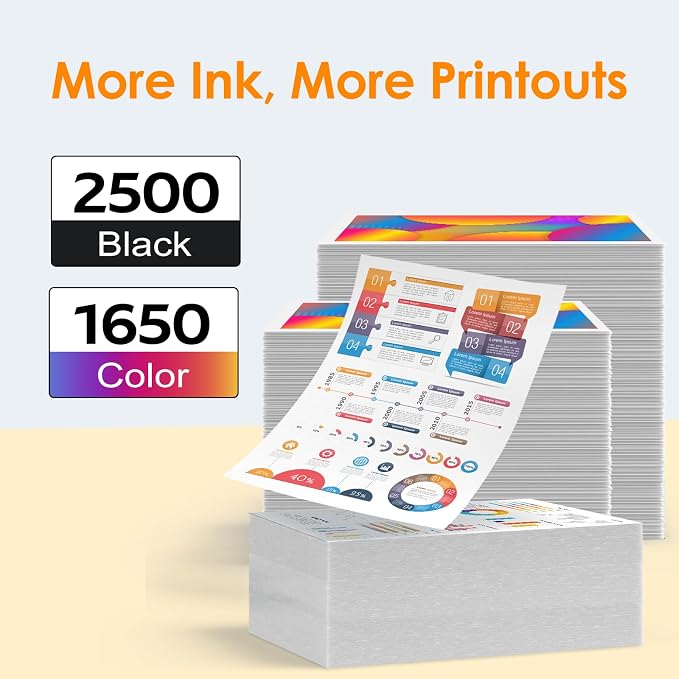 936XL 936 Ink Cartridges Combo Pack Replacement for HP Printer | 936e Black and Color Ink Cartridge for HP OfficeJet Pro 9120e 9125e 9730e 9130 9135e 9122e 9128e 9110b 9120b Printer 4 Pack