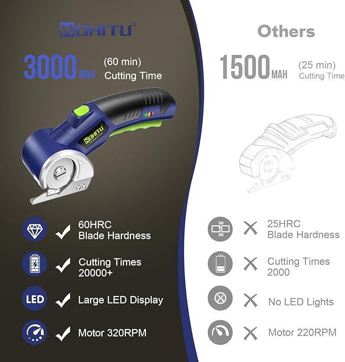 Electric Box Cutter: 4V Rechargeable Rotary Cardboard Cutter, 3000mAh Battery, with LED Light & Safety Lock, 2 Blades, Cordless Electric Scissors for Fabric Carpet Carton Plastic Leather Cloth (Blue)