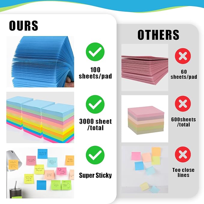 SACATR 100 Sheet/Pad Sticky Notes, 30pad,3x3 inches,Total 3000 Sheet | Add 100 Sheets Per Pad, 10 Bright Color,Strong Adhesive Leaves No Residue,Ideal for Office Bulk Purchase