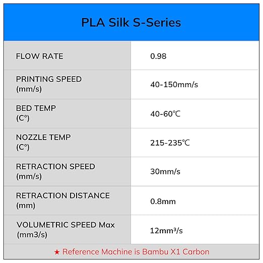 AMOLEN Silk 3D Printer Filament PLA Bundle, Shiny Multicolor Rainbow Filament Pack, Fast Color Change PLA 1.75mm 3D Printing Filament for Most FDM 3D Printer, 200g X 4 Spools