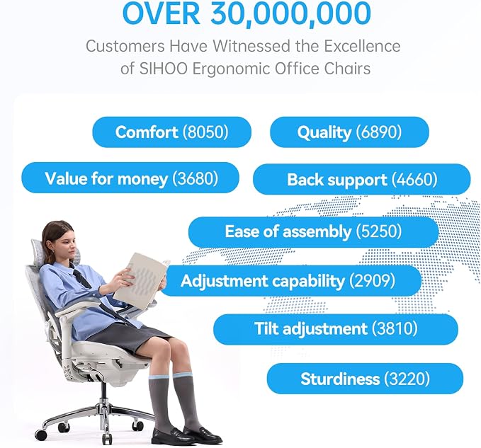 SIHOO Doro C300 Pro V2 Ergonomic Office Chair, Full-Body Adaptive Support | 8D Armrests & Breathable Mesh, Comfy High Back Computer Desk Chair for Long Hours, 135° Recline, Black
