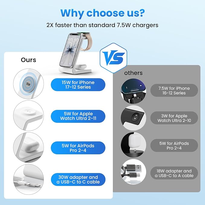 Magnetic Wireless Charging Station for iPhone: 3 in 1 15W Fast Charging for iPhone 17-12, Apple Watch & AirPods, N52 Magnets & 30W Adapter Included (Office/Bedside/Desk)