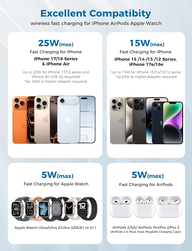 25W 3 in 1 Super Fast Charging Station for Apple MagSafe Charger, Wireless Magnetic Mag-Safe Charger Stand for iPhone 17 16 15 14 13 12 Apple Watch AirPods Series, 45W Adapter Included
