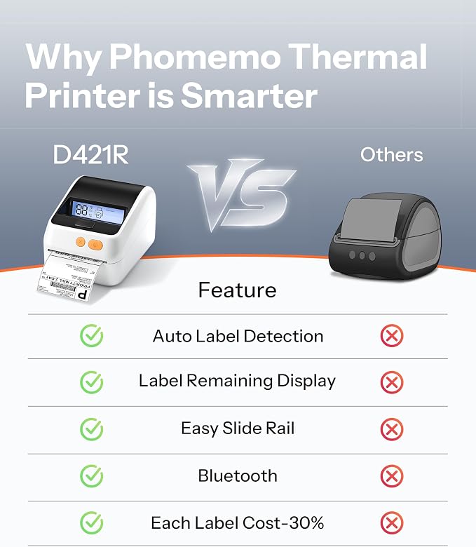 Phomemo Shipping Label Printer with Screen and Built-in Label Bin | D421R 4x6 Bluetooth Thermal Printer with RFID Auto Detection, Real-time Paper Display, Compatible with iPhone, Android