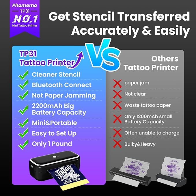 Phomemo TP31 Tattoo Stencil Printer, Mini Temporary Tattoo Maker with 30pcs Transfer Paper,Bluetooth Tattoo Machines Printers for Tattoo Beginners & Artists,DlY,Parties,Gifts. Deep Black