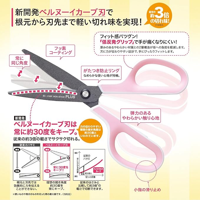 Plus Scissors SC-175SF Fit Cut Curved Fluorine Coated Memory Foam Grip White/Pink 34-547