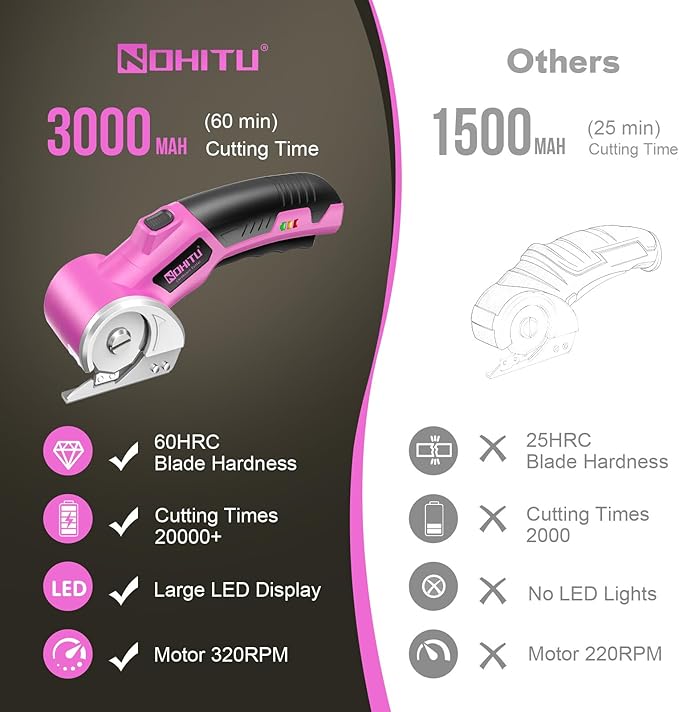 Cardboard Cutter: 4V Rechargeable Rotary Electric Box Cutter, 3000mAh Battery, with LED Light & Safety Lock, 2 Blades, Cordless Electric Scissorsfor Fabric Carpet Carton Plastic Leather Cloth (Pink)
