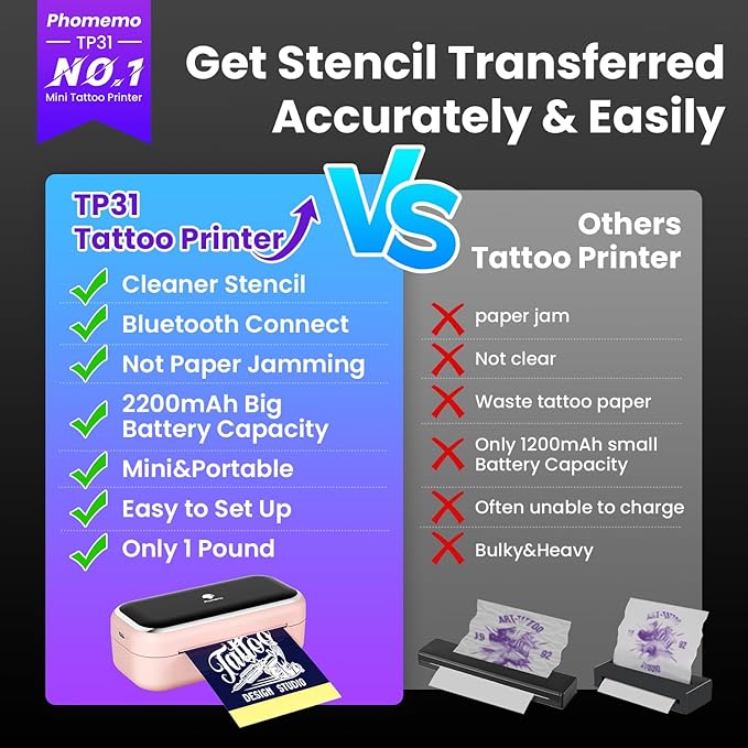 Phomemo TP31 Tattoo Stencil Printer, Mini Temporary Tattoo Maker with 30pcs Transfer Paper,Bluetooth Tattoo Machines Printers for Tattoo Beginners & Artists,DlY,Parties,Gifts,Pink