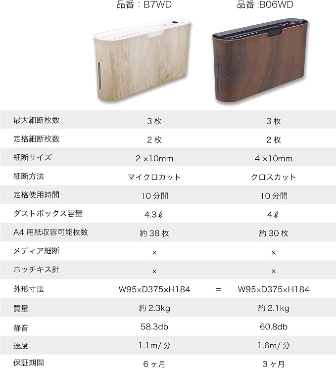 Asmix B07WD Paper Shredder for Home use Office, White Compact Design, 2 Sheet Micro Cut Paper, 10 Mins Running Time 14.7" × 7.2" × 3.7"