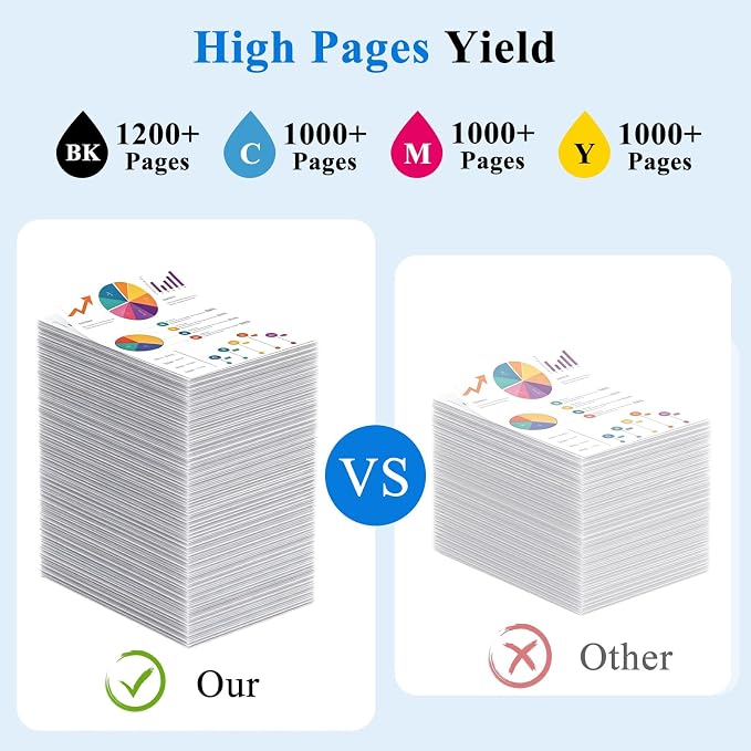 910XL Ink Cartridges Combo Pack Replacement for HP 910 Ink Cartridges | High-Yield 4-Pack Black and Color Work with HP Printer 8010 8012 8018 8022 8020 8022 8023 8024 8025 8026 8028 8030 8035 printers