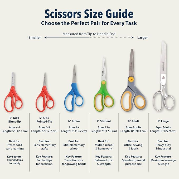 Westcott Right & Left-Handed Scissors For Kids - Back to School Essentials, Classroom Must Haves, Art Supplies - 5-Inch Pointed Safety Scissors - Assorted Colors - 1 Pack (13131)