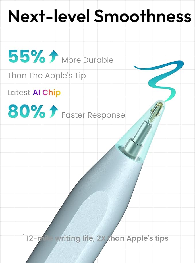 Metapen Pencil A8 for Apple iPad 2018-2026, (2X Faster Charge), Tilt Sensitivity, Pixel Precision, Stylus Pen for iPad 11/10/9/8/7/6th Gen, Pro 12.9/11/13-inch M4, Air 3/4/5/M2/M3, Mini 5/6th, Purple