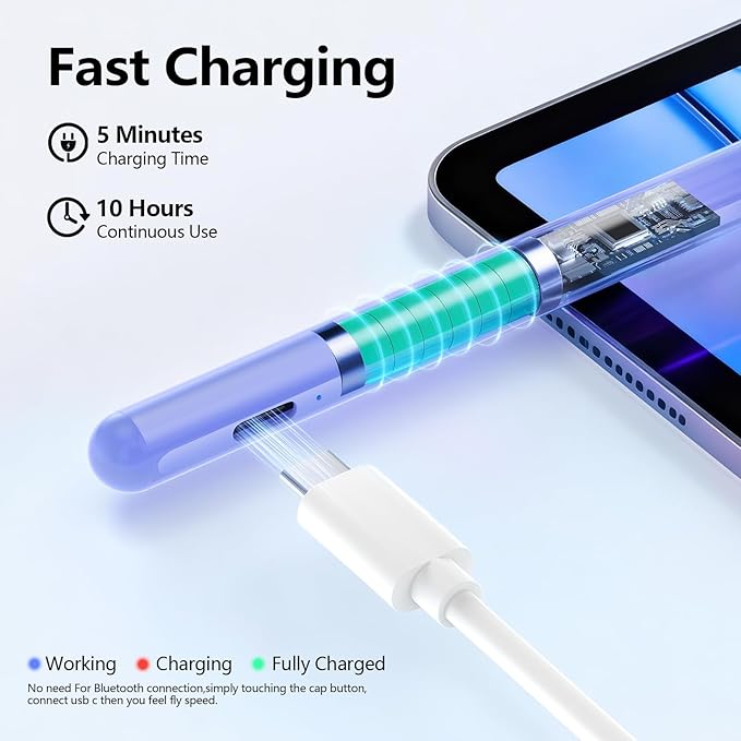 Stylus Pen for iPad 6-11th Gen 2X Fast Charge, Palm Rejection-Purple | Tilt Sensitivity, USB-C Charge, Compatible with 2018-2026 Apple Pencil iPad Pro 11/12.9/13, Air 3/4/5/M2/M3/M4, mini 5/6/7