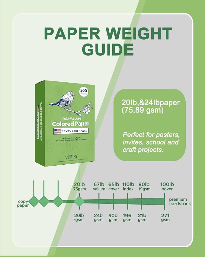 WritePads Veritas Colored Copy Paper, Green Colored Printer Paper 8.5” x 11”, 20 lb / 75 GSM, 200 Sheets (1 Reams) Computer Paper, Multi-Purpose paper, Made in USA