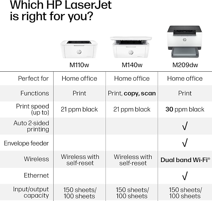 HP LaserJet M110w Wireless Black & White Printer, Print, Fast speeds, Easy Setup, Mobile Printing, Best-for-Small Teams