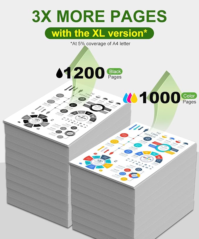 910XL Ink Cartridges Combo Pack Replacement for HP 910 HP 910XL Ink | Compatible with HP OfficeJet Pro 8025e 8025 8028e 8028 8035e 8035 OfficeJet 8015e 8022e 8015 8022 Printers