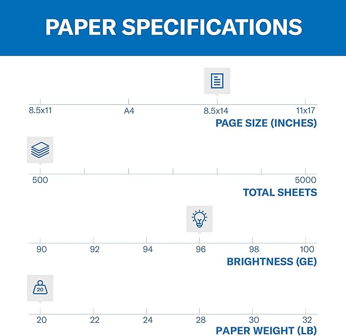 Hammermill Printer Paper, Fore Multipurpose 20 lb Copy Paper, 8.5 x 14 - 1 Ream (500 Sheets) - 96 Bright, Made in the USA, 103291