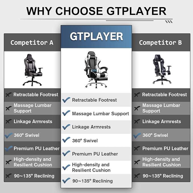 GTPLAYER Gaming Chair, Computer Chair with Footrest and Lumbar Support, Height Adjustable Game Chair with 360°-Swivel Seat and Headrest and for Office or Gaming (White)