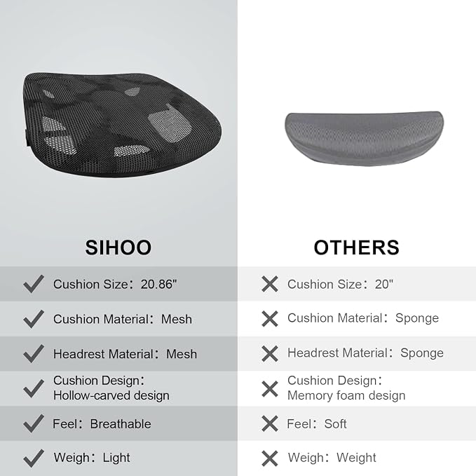 SIHOO M57 Ergonomic Office Chair, Mesh Back Desk Chair with 3D Armrests | Lumbar Support & Adjustable Headrest, Comfortable Computer Chair, Office Chair Hold 330 LBS, Home Office - Grey