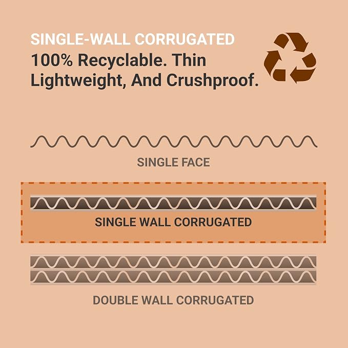 BOX USA 181212W Corrugated Cardboard Box 18" L x 12" W x 12" H, White, For Shipping, Packing and Moving (Pack of 25)
