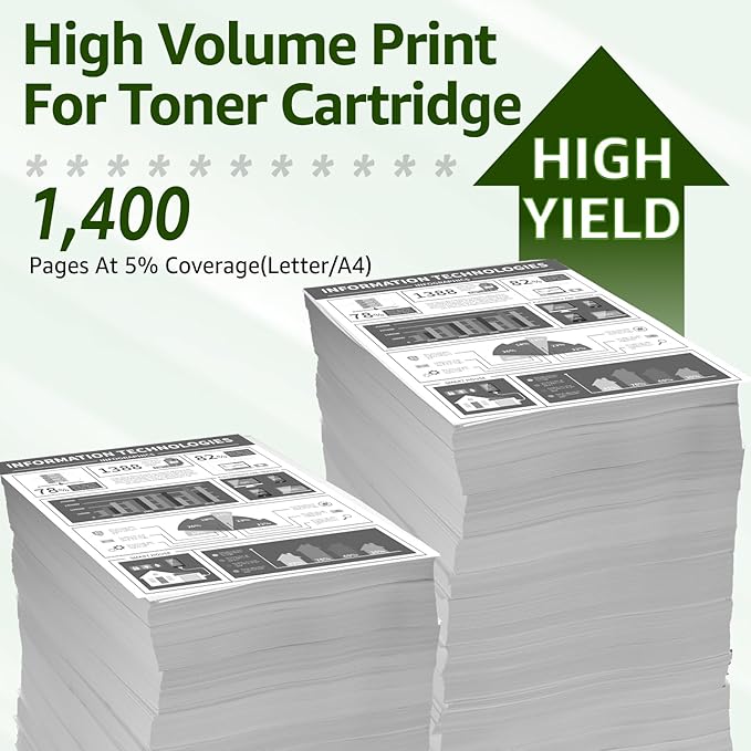 greencycle 2 Pack 072 CRG072 Black Compatible Toner Cartridge Replacement for Canon 072 Use with imageCLASS MF284dw MF287dw MF280 LBP170 LBP172dw MF289dw Series Printer