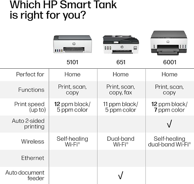 HP Smart Tank 5101 Wireless All-in-One Refillable Printer, Scanner, Copier with 2 years of Ink included, Wireless printer-for-home use an EcoTank Alternative (1F3Y0A)