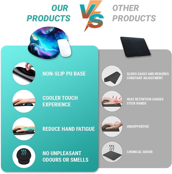 Hancynir Galaxy Ergonomic Gel Mouse Pad with Wrist Support Offce Desk Decor | Cute Mouse Pads Wrist Rest, Comfortable Computer Mousepad, Non-slip PU Base, for Gaming Laptop Work Home Accessories Supplies