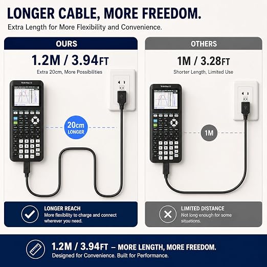 TI-84 Plus CE Charger Cable, USB-A to Mini USB Charge & Sync | Reliable USB-A to Mini USB Charge & Sync cable for TI-84 Plus CE calculators.