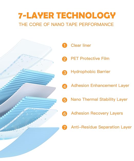 PPB 2 Rolls Double Sided Tape Heavy Duty - Removable Mounting Tape for Poster Carpet Picture Hanging Strip Rug Wall Outdoor - Clear & Strong Nano Tape Adhesive Multipurpose