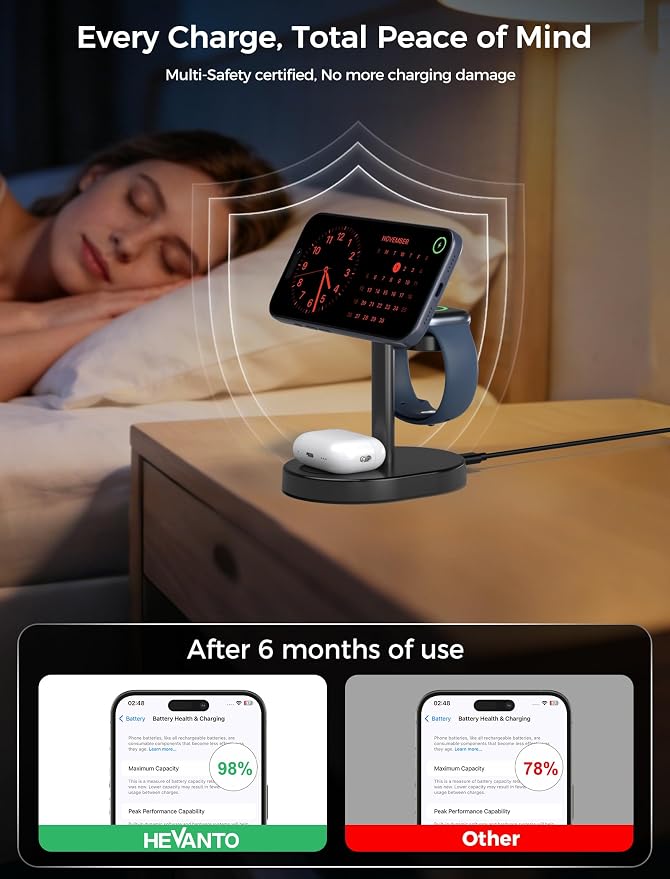 2 Pack Hevanto 2026 3 in 1 Wireless Charging Station for Apple MagSafe Charger, 15W Fast Magnetic Mag-Safe Charger Stand for iPhone 17 16 15 14 13 12 Apple Watch AirPods (Adaptor Not Included)