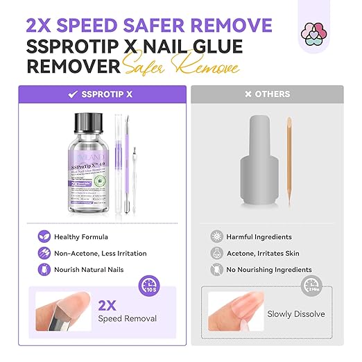 SAVILAND Fast Nail Glue Remover Kit: Press On Nail Remover 4 Pcs Cuticle Tools Easy Removal of Nails Glue and Acrylic Nails Tips 30 ml Debonder Serum and Cuticle Oil Pen Nail Prep Kit