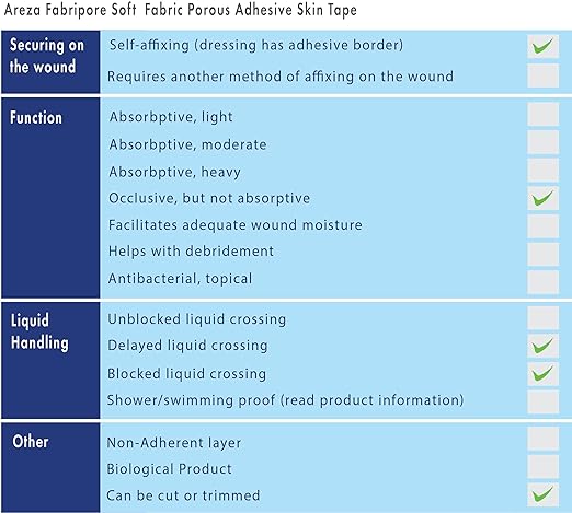 Areza Medical Surgical Tape - Porous Skin Soft Fabric Cloth Adhesive Tape - Fabripore - 2" x 10 yds. (5 cm x 9 m) - 2 Rolls per Box