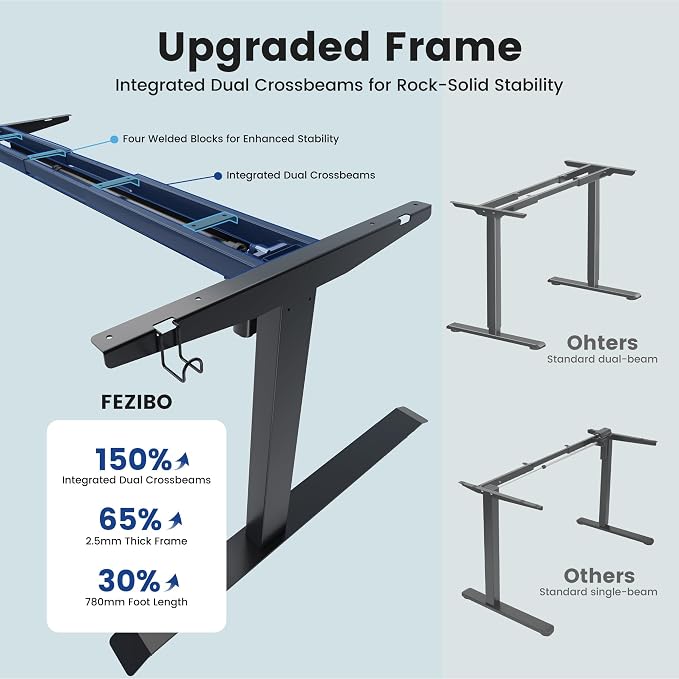 FEZIBO Standing Desk 63 × 37 Inch Electric Height Adjustable, Black | 1" Thick Large Adjustable Desk with Integrated Dual-Beam, Cable Management, Computer Desk for Home Office Workstation