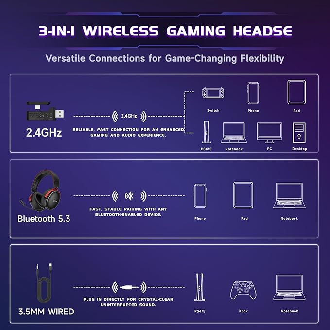 acer 2.4GHz Wireless Gaming Headsets for PS5, PS4, PC, Switch, Bluetooth Gaming Headset with Mic, Stereo Sound, 40+Hr Battery, 50mm Drivers - Black