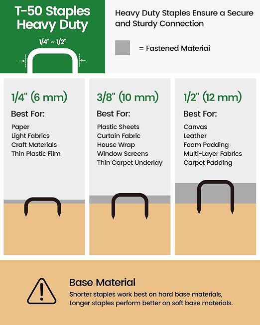 meite T50 Stainless Steel Staples Marine, 1/4", 3/8" and 1/2" Leg Staples for Staple Gun, 2,520 Counts, 304 Stainless Steel, 20 Gauge 3/8 Inch Crown T50 Upholstery Staple for Marine Applications