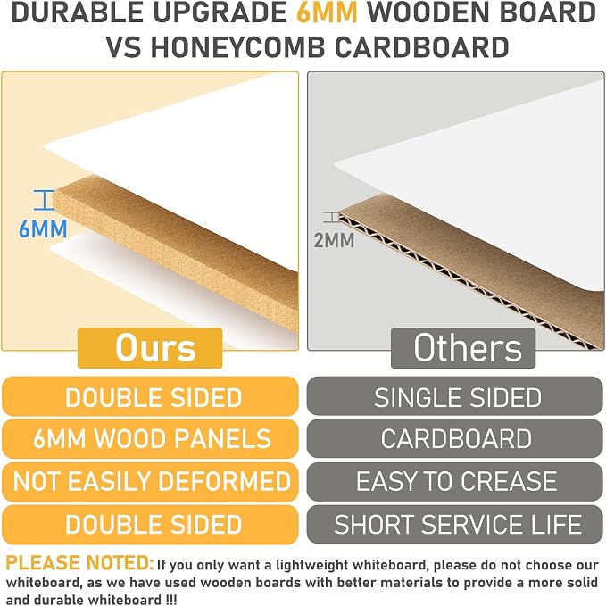 36”x24” Small Dry Erase Board for Wall 3' x 2' Double Sided Magnetic White Board Without Frame for Office, Class, Home
