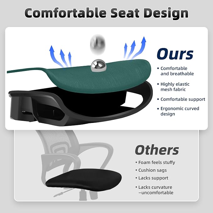 Fizzin Office Chair Mesh Desk Chair with 3D Armrests Computer Chair | Ergonomic Office Chair with Adjustable Lumbar Support and Headrest 125° Tilt and Wide Mesh Cushion High Back Home Desk Chair