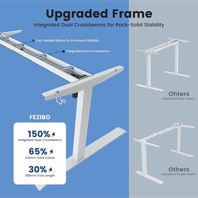 FEZIBO Standing Desk 63 × 37 Inch Electric Height Adjustable, White | 1" Thick Large Adjustable Desk with Integrated Dual-Beam, Cable Management, Computer Desk for Home Office Workstation