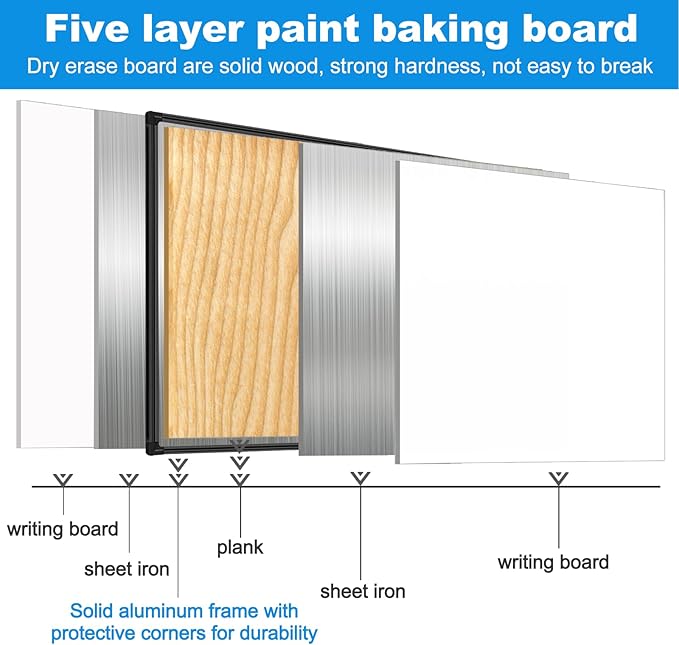 Magnetic Mobile White Board, Double-Sided 40"x28" Dry Erase Board with Stand, Portable Rolling Whiteboard on Wheels with 2 Eraser, 6 Markers, 20 Magnets
