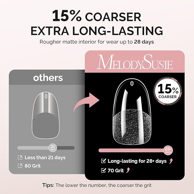 MelodySusie Medium Oval Round X Nail Tips - 300Pcs 15 Sizes Clear Acrylic,Half Matte Full Cover Press on Nails for DIY Extension & Salon Use,Pre-Shaped for Long-Lasting Manicure