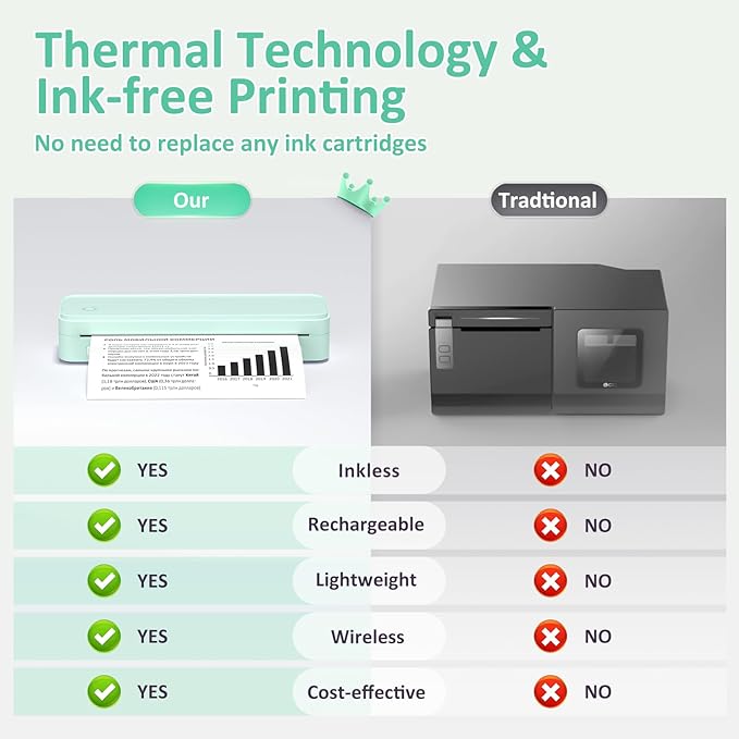 Inkless Portable Printer for Travel, Wireless Thermal Printer Supports 8.5 x 11 Inch Thermal Paper, Bluetooth Machine Includes Carry Case and 3 Rolls of Paper Kit, Green