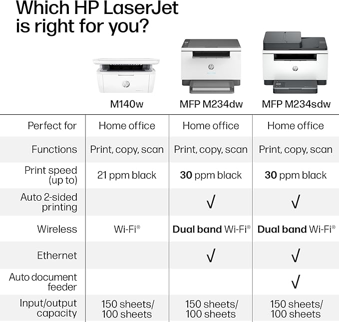 HP LaserJet MFP M234dw Wireless Printer, Print, scan, Copy, Fast speeds, Easy Setup, Mobile Printing, Best-for-Small Teams, Instant Ink Eligible