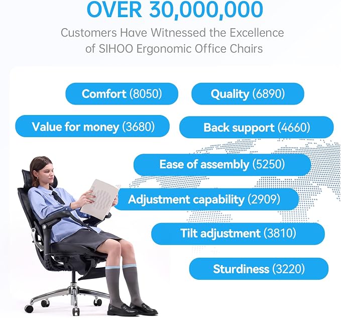 SIHOO Doro C300 Pro V2 Ergonomic Office Chair with Footrest, 2 Packs, Black | Full-Body Adaptive Support, 8D Armrests & Breathable Mesh, Comfy High Back Computer Desk Chair for Long Hours, 135° Recline