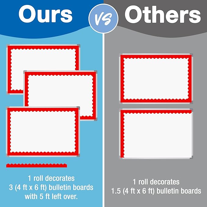 Carson Dellosa Education 65Ft of Red Bulletin Board Borders, 1 Roll of Scalloped Trim for Rolling Whiteboard, Cork and Posterboard, Valentines Day, Christmas Decorations, Party, and Classroom Decor