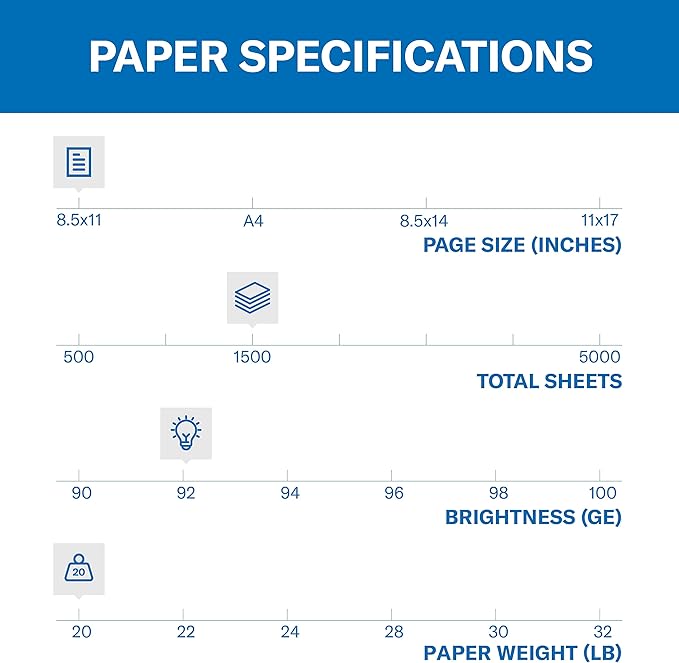 Hammermill Printer Paper, Tidal 20 lb Copy Paper, 8.5 x 11-3 Ream (1,500 Sheets) - 92 Bright, Made in the USA, 162180C