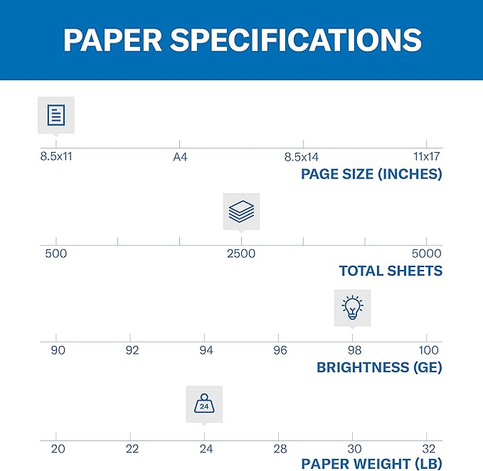 Hammermill Printer Paper, Premium Laser Print 24 lb, 8.5 x 11-5 Ream (2,500 Sheets) - 98 Bright, Made in the USA, 104640C