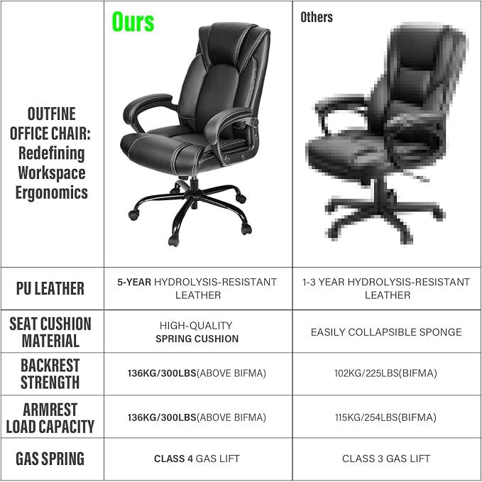 OUTFINE Office Chair Executive Office Chair Desk Chair Computer Chair with 5-Year hydrolysis-Resistant Leather Spring Cushion Ergonomic Support Tilting Function Upholstered in Bonded Leather Black | Spring cushion comfort, 5-year leather. BIFMA sturdy,...