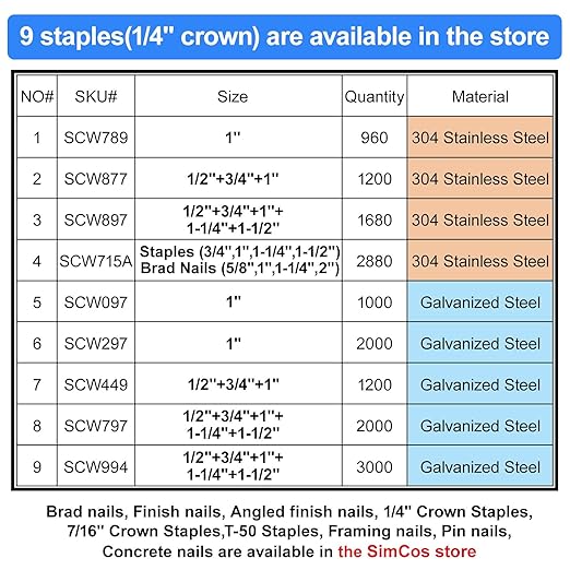 18 Gauge 1/4" Narrow Crown Staples (1", 3/4", 1/2"), Assorted 1200 Counts for 18 GA Pneumatic or Electric Stapler or Staple Gun,Project Pack (Galvanized Steel)