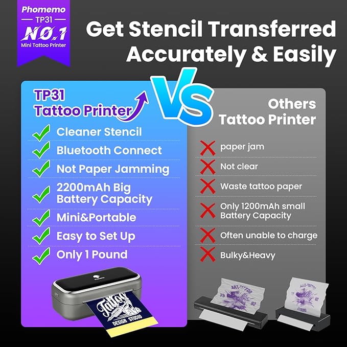 Phomemo TP31 Mini Tattoo Stencil Printer,Bluetooth Tattoo Printer with 30pcs Transfer Paper,Tattoo Machines Printers for Tattoo Beginners & Artists Temporary Tattoo Maker
